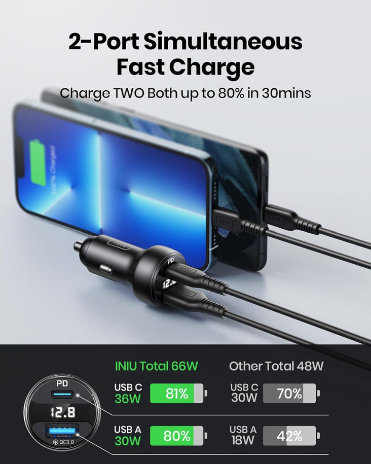 INIU USB C Car Charger 66W Total Fast Charging Car Charger All-Metal Mini PD QC 3.0 Dual Port (USB C+ USB A)