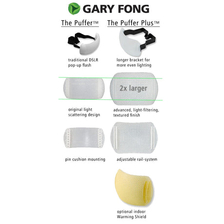 Gary Fong Warming Shield for Puffer Plus Flash Diffuser