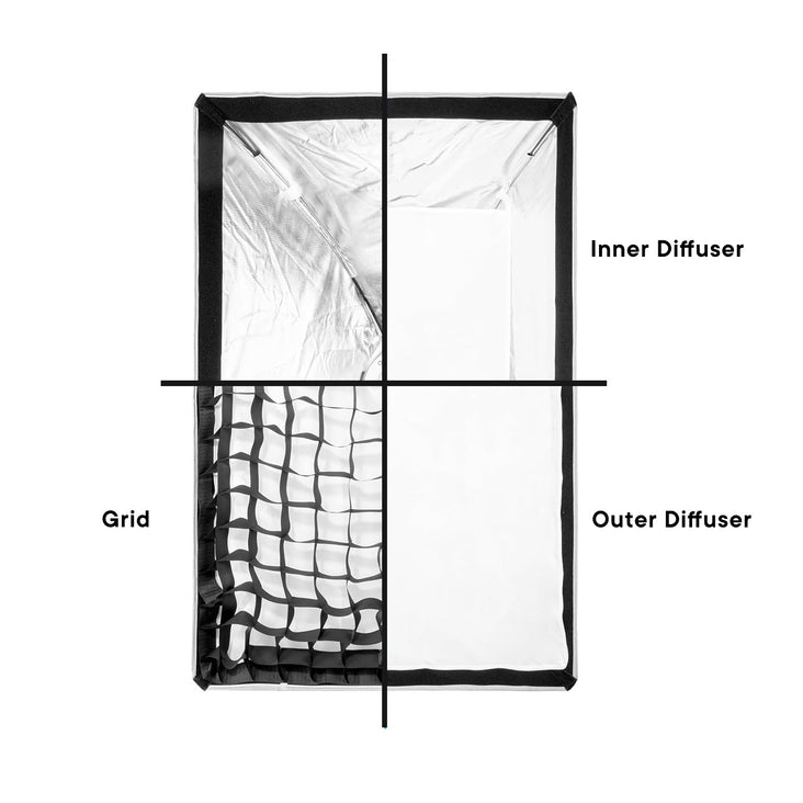 Spectrum Router Box Rectangle Back Spectrum LUMIBOX 60cm x 90cm Rectangle Softbox with Grid Bowens Mount ...