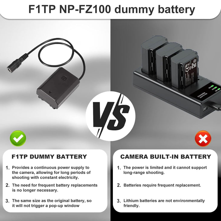 NP-FZ100 Dummy Battery Charger Kit with AC Power Supply Adapter for Sony