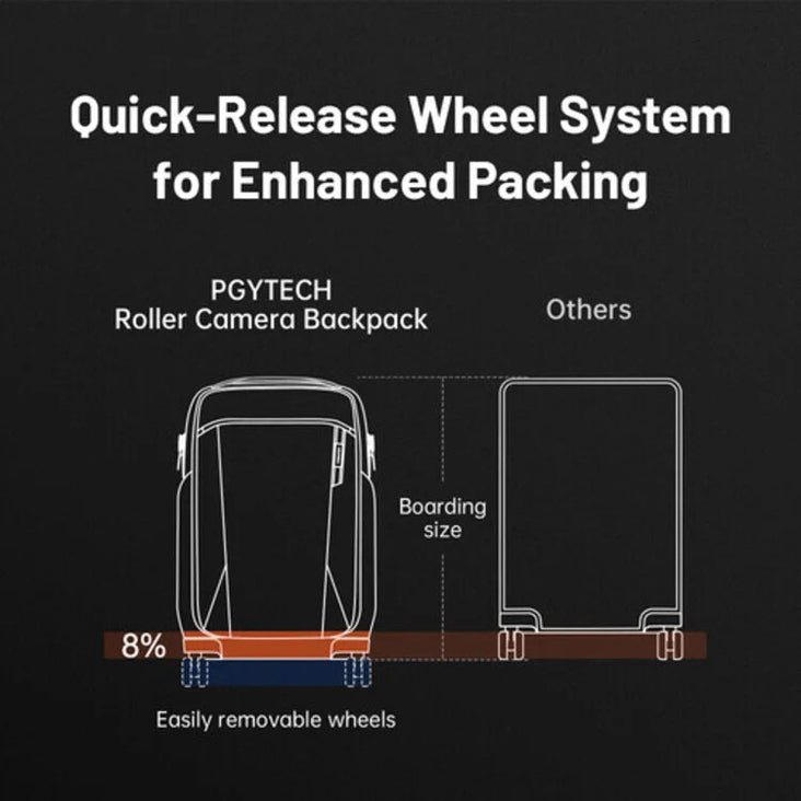 PGYTECH 30L Roller Camera Backpack (Space Black)