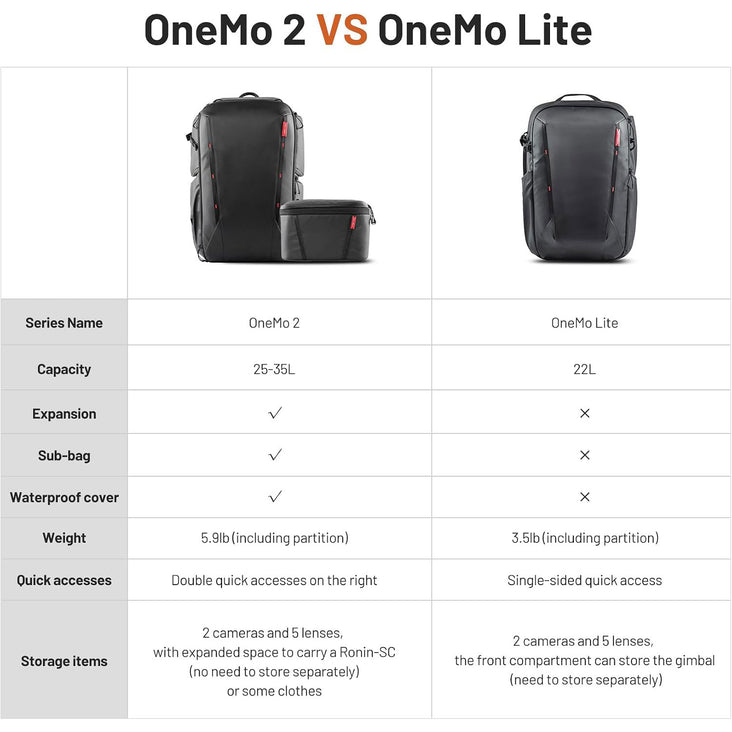 PGYTECH OneMo Lite Backpack 22L (Twilight Black)