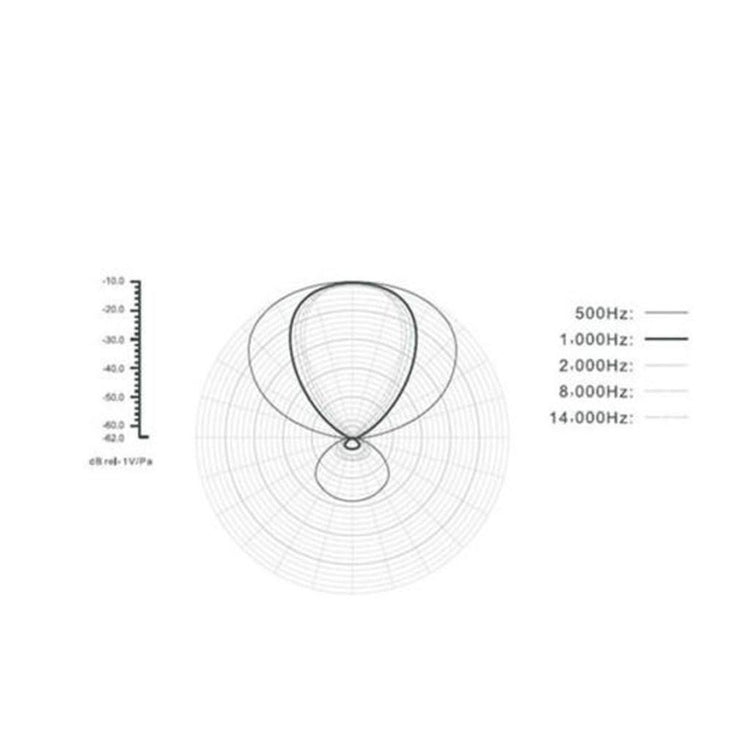 Aputure Shotgun DSLR Camera Microphone V-Mic D2 (DEMO STOCK)
