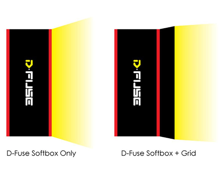 D-Fuse attachable grid for DF-1A Softbox for Aputure