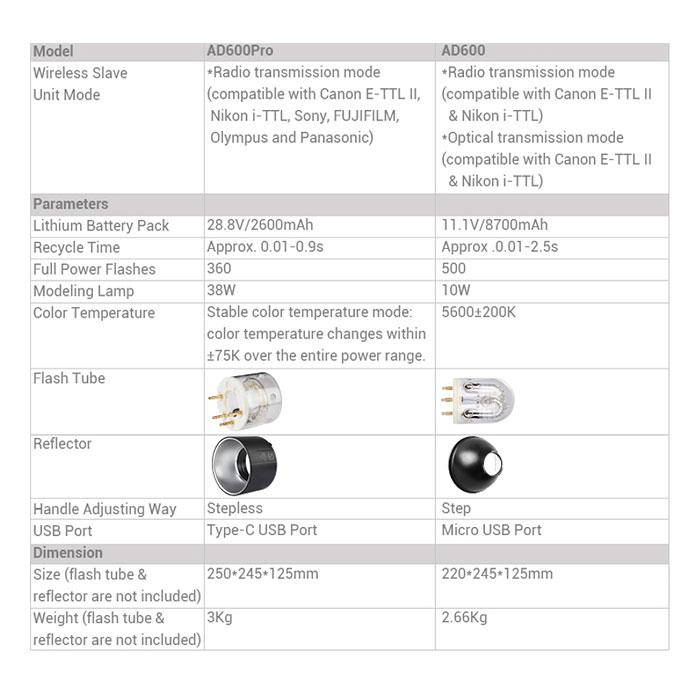 Godox AD600Pro Witstro 2.4GHz HSS TTL Portable Flash Strobe Light – Hypop