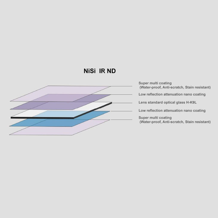 Nisi 100x100mm Nano IR Neutral Density filter ND3200 (4.5) 15 Stop Super Stopper